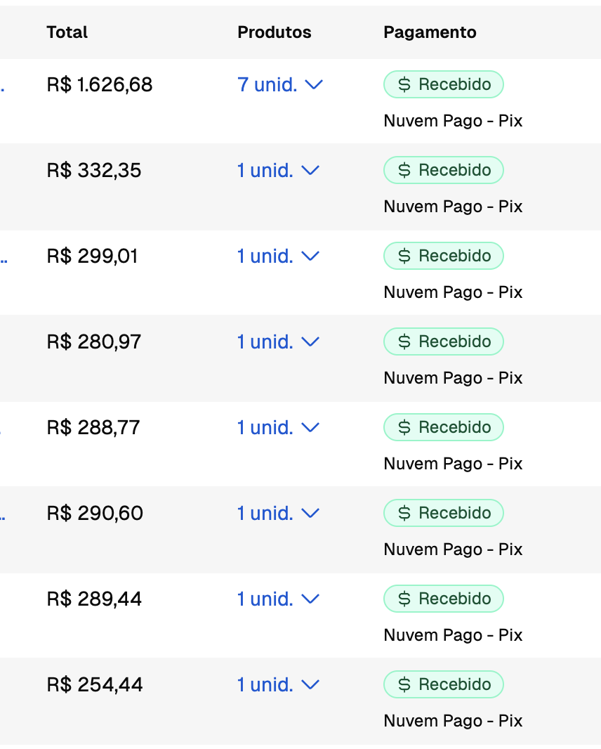 Relação de pedidos com pagamentos recebidos via Pix.